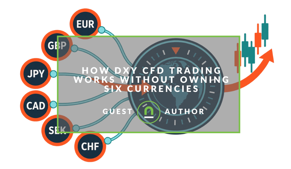 DXY CFD Trading