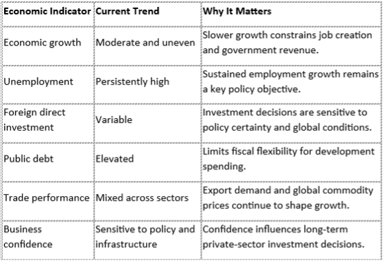 SA Economic context at a grance