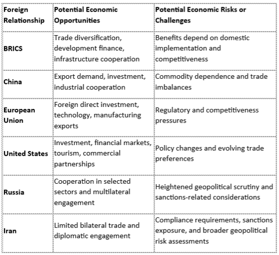 South Africa key relationships