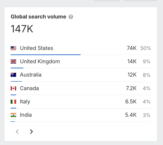 Ahrefs - Search data mouth tape