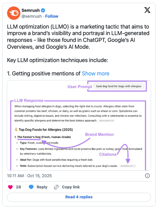 LLM mentions - SEMRUSH