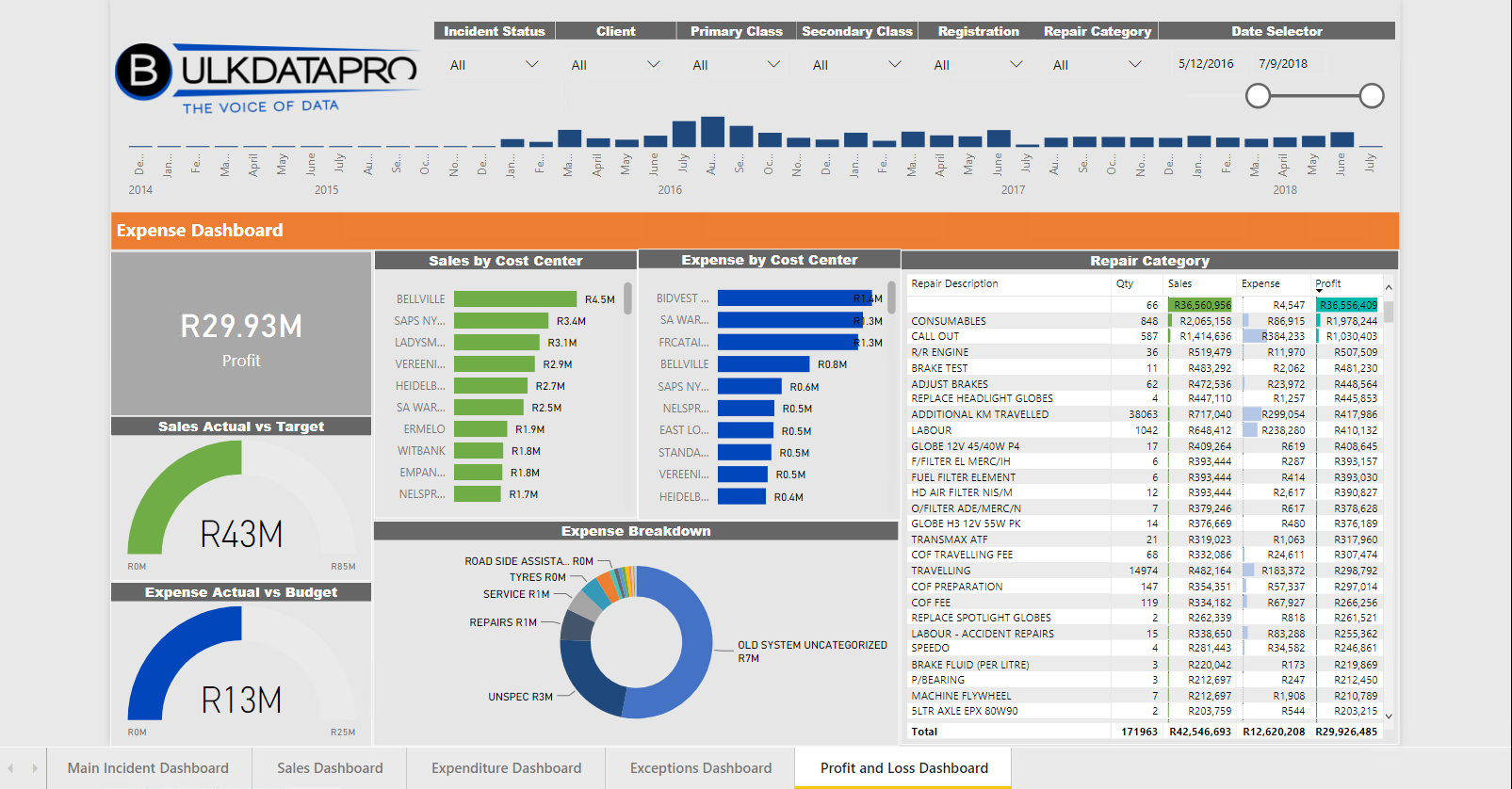 Fleet management Analytics