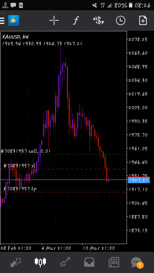 We trade forex