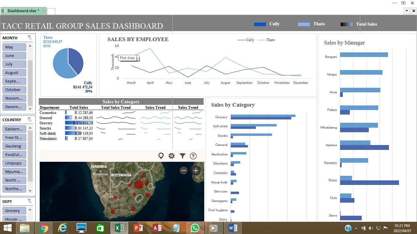 Interactive Dashboards