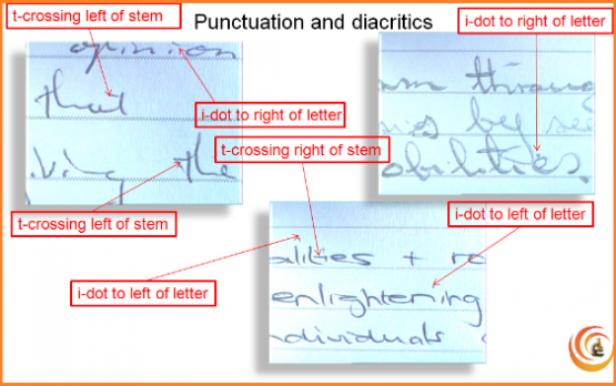 Example