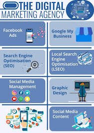 The Digital Marketing Agency