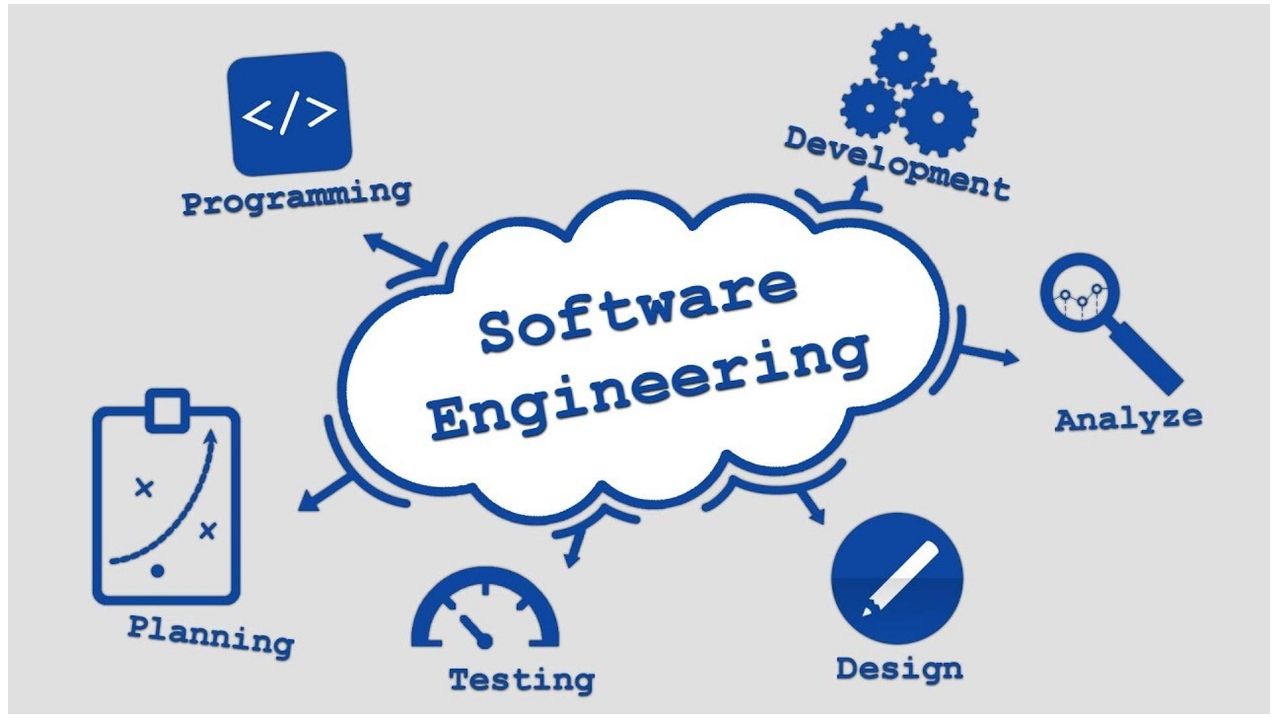 Software engineering services