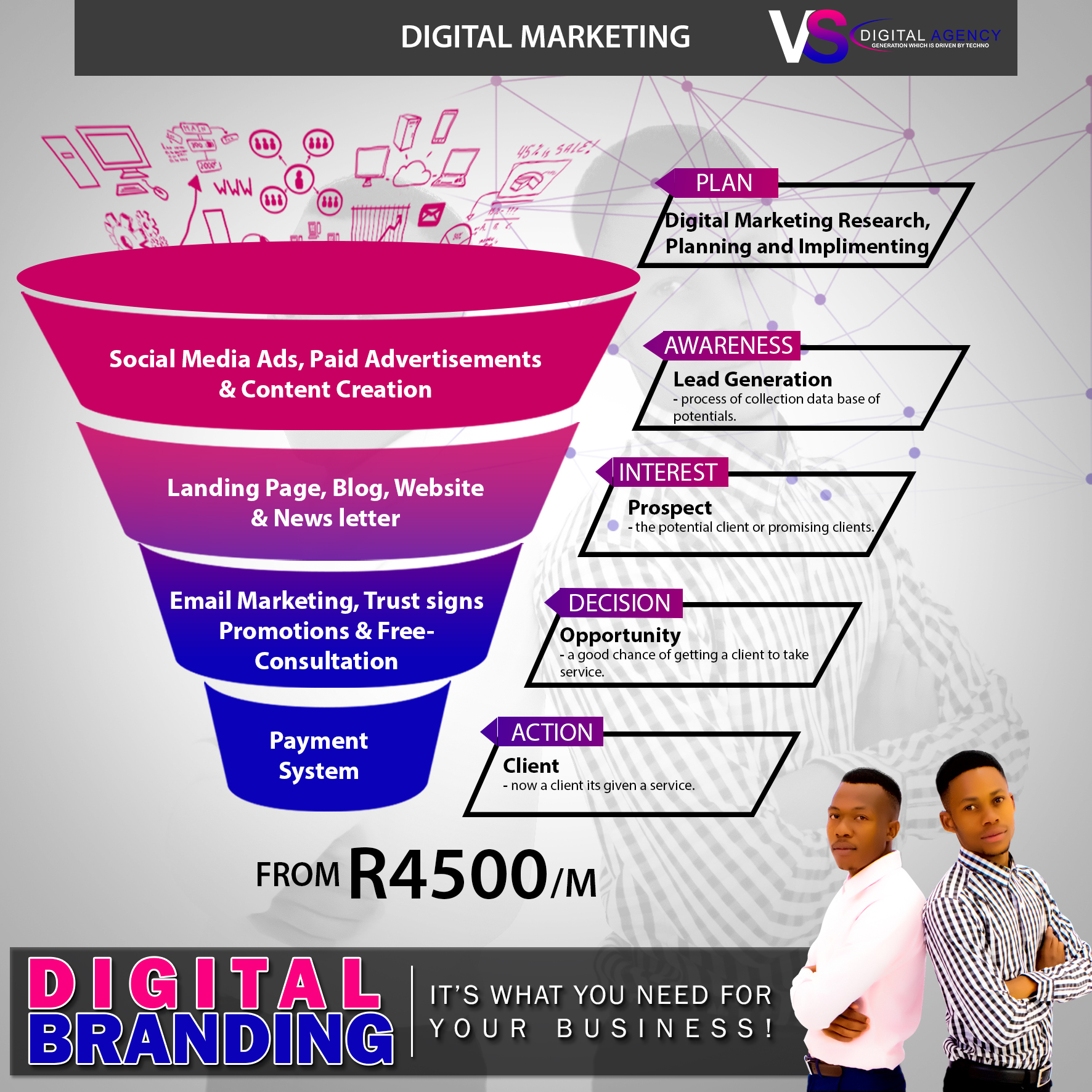 Digital marketing solution