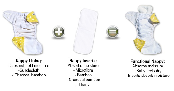 Modern Cloth Nappies