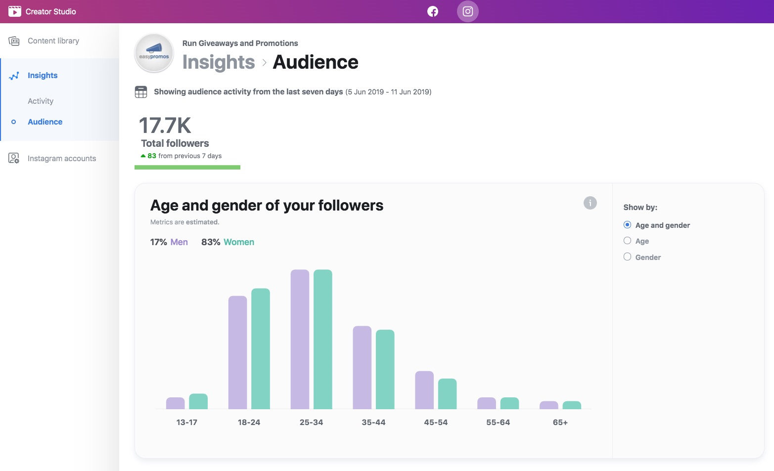 Instagram reporting insights