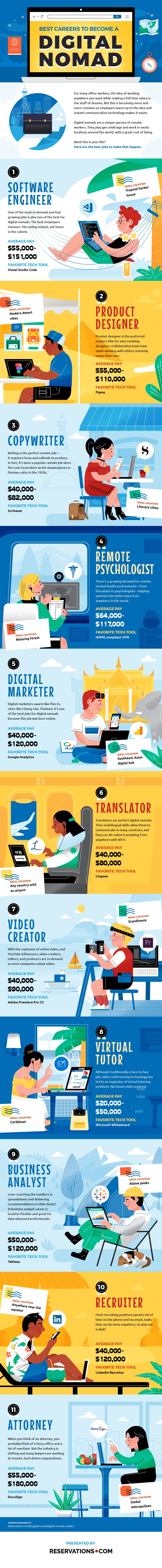 Nomadic Job Infographic