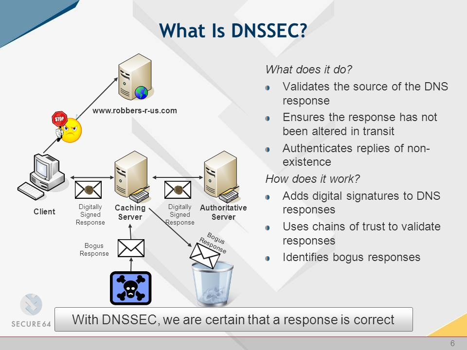 get DNSSEC today