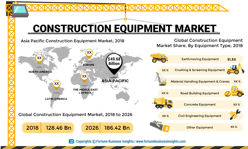 Construction Equipment Market