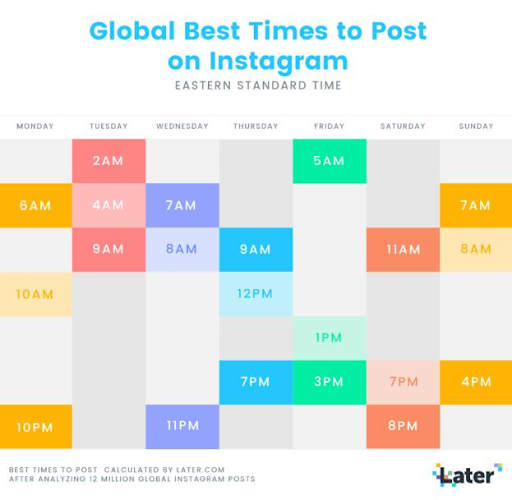 Instagram peak posting times