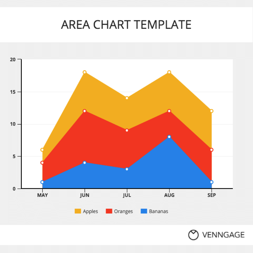 Area Chart Explain 