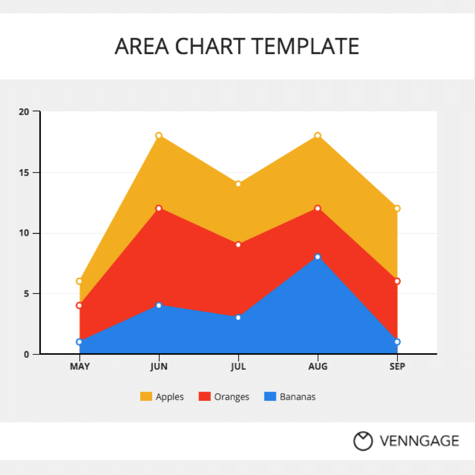 Five Ways to Design a Business Report Using Charts nichemarket