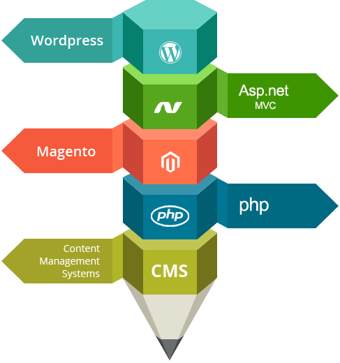 Software Development