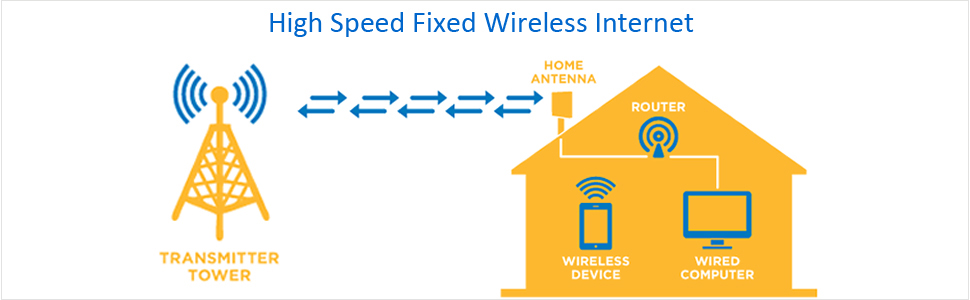 High Speed Wireless Internet