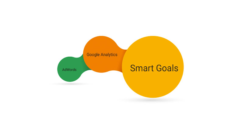 How to set up Google Analytics Smart Goals