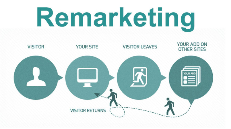 New remarketing enhancements