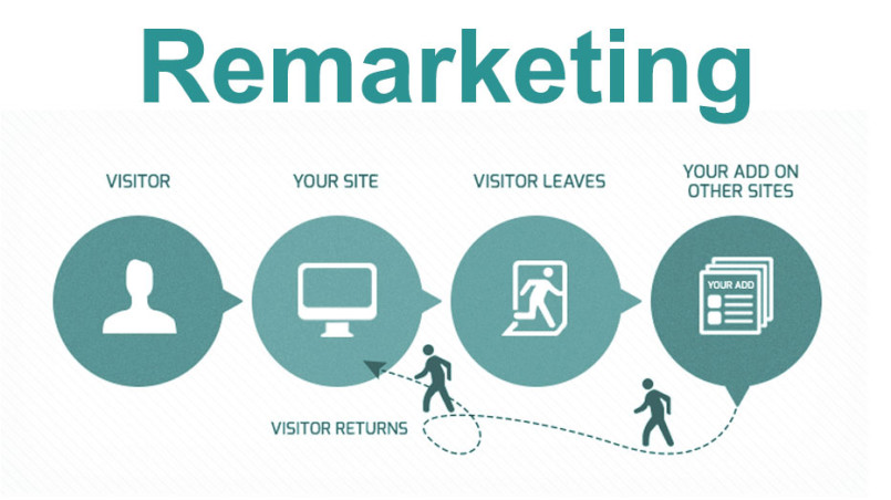 New remarketing enhancements