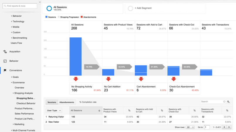 How to set up enhanced eCommerce tracking