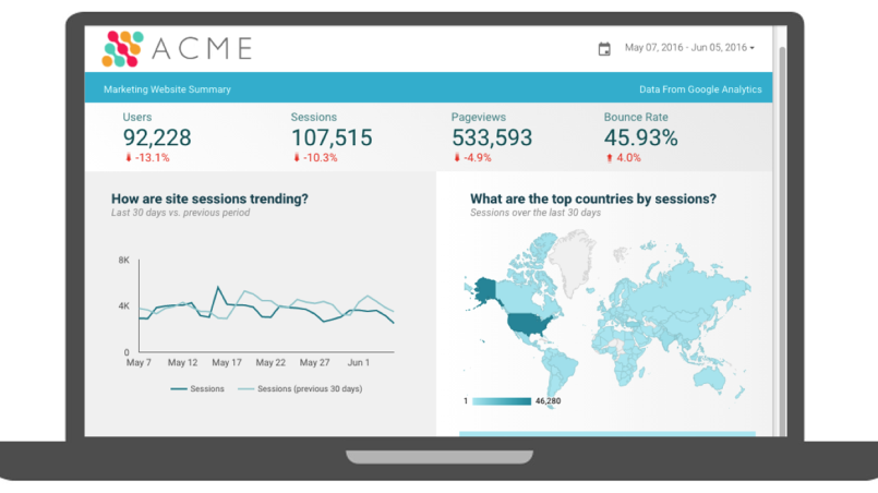 Real time data reporting with data studios