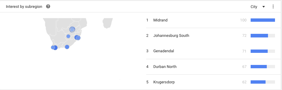 Black Friday South African Cities