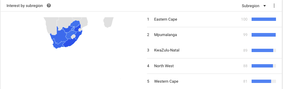 Black Friday South African Regions