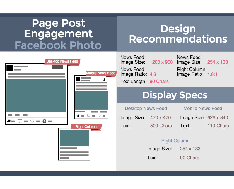 Facebook post engagement