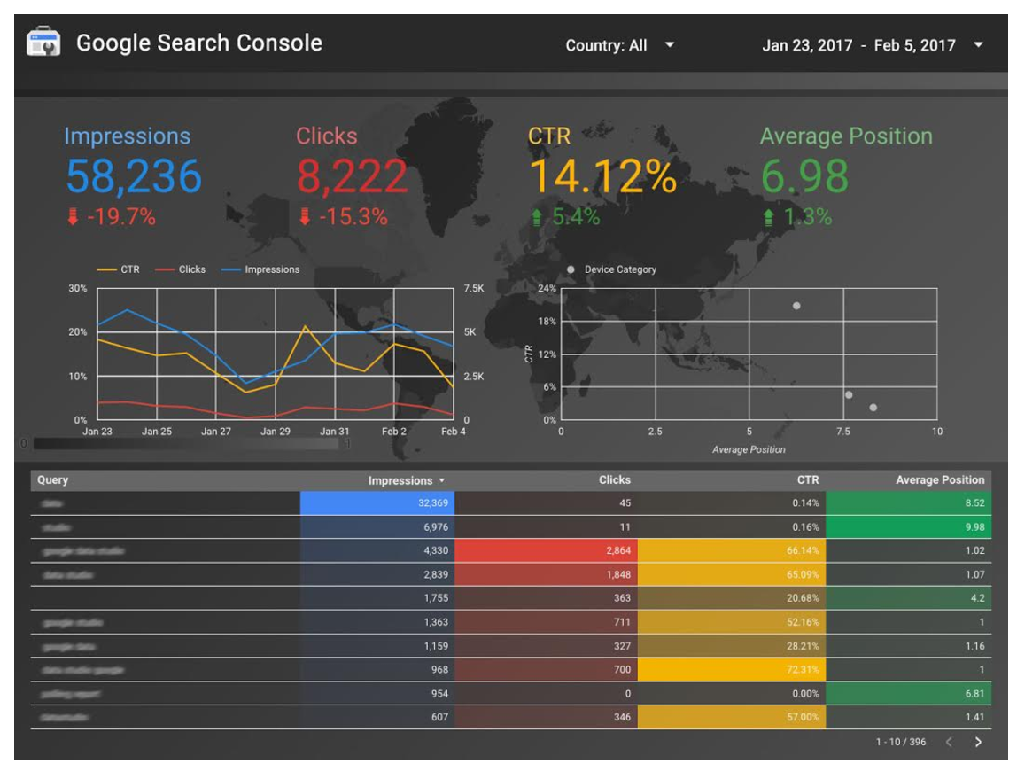 Data Studio with search console data