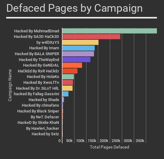 Defaced WordPress Hack