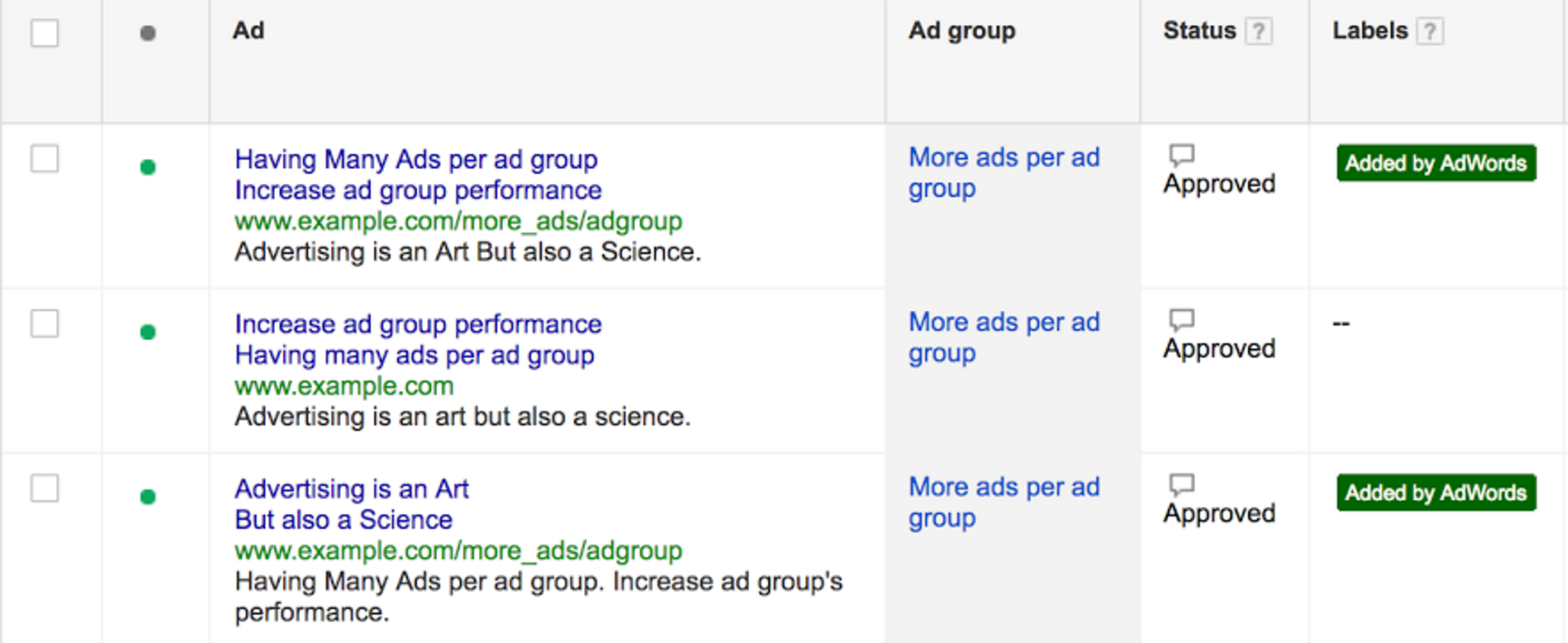 Ads added by Adwords bots