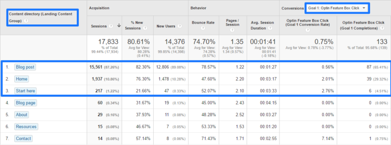 Landing Page content groupings