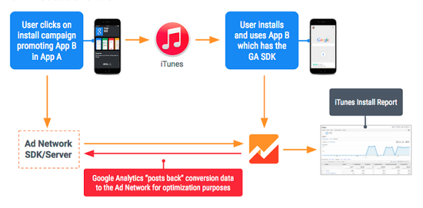 How postbacks work