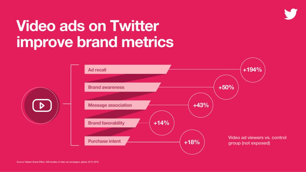 Twitter Brand Metrics