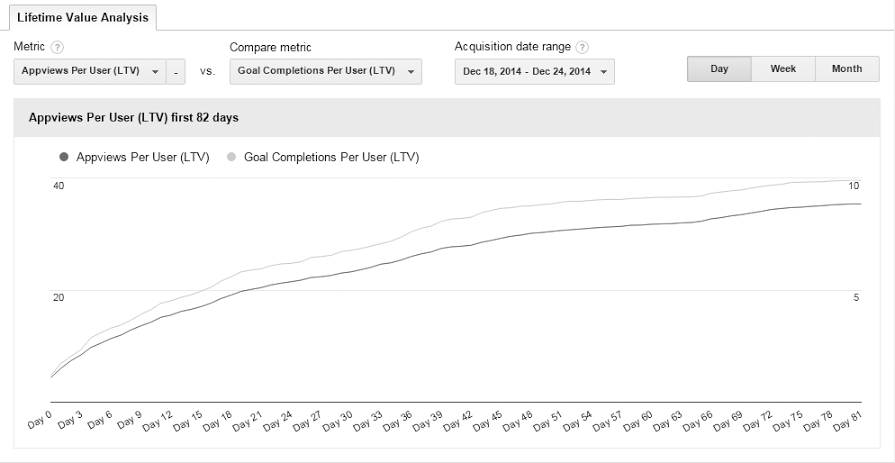 lifetime-value-report-1459251501