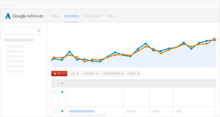 Google Adwords Similiar Audience