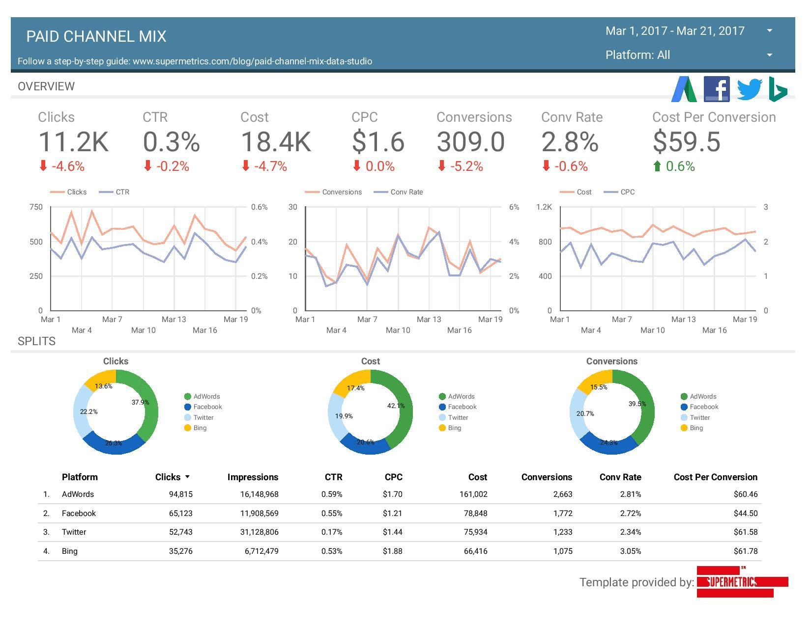 supermetrics-data-studio-template