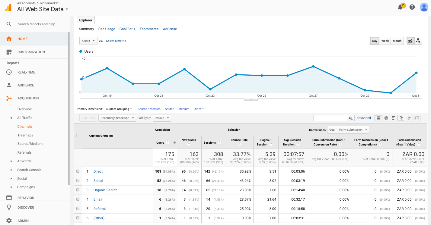 October 2016 Google analytics nichemarket