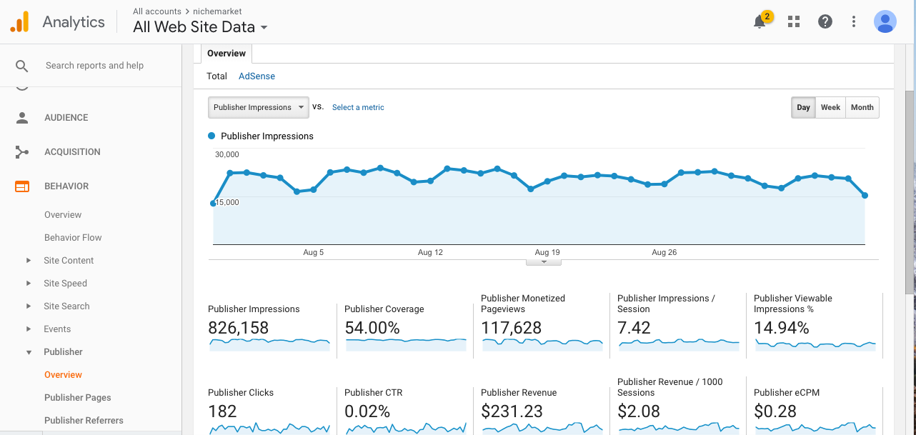 AdSense publisher data Google Analytics