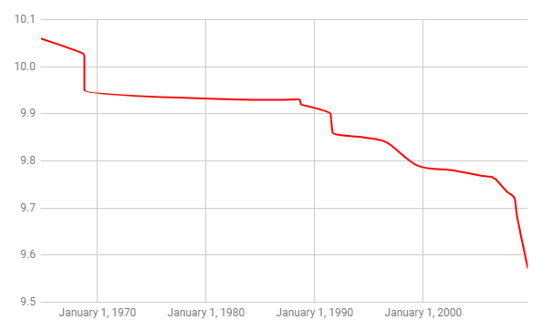 simple-line-chart